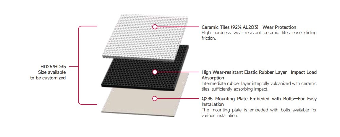 Ceramic Wear Lining (1) Ceramic Wear Lining (1)
