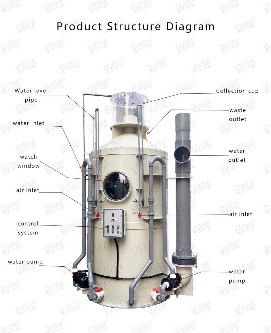 Commercial Protein Skimmer   Aquarium & RAS System Water Purification Equipment