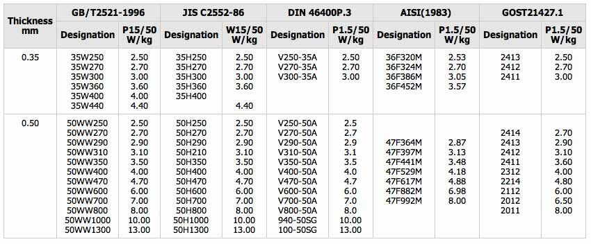 Silicon-Steel---CRNGO.jpg Silicon-Steel---CRNGO.jpg