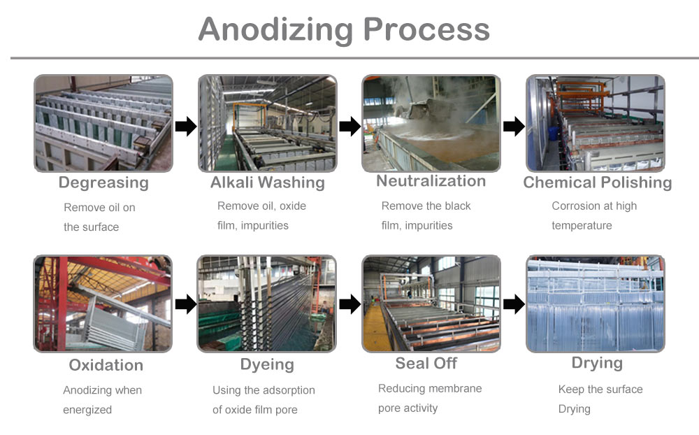 custom-Aluminum-anodizing.jpg