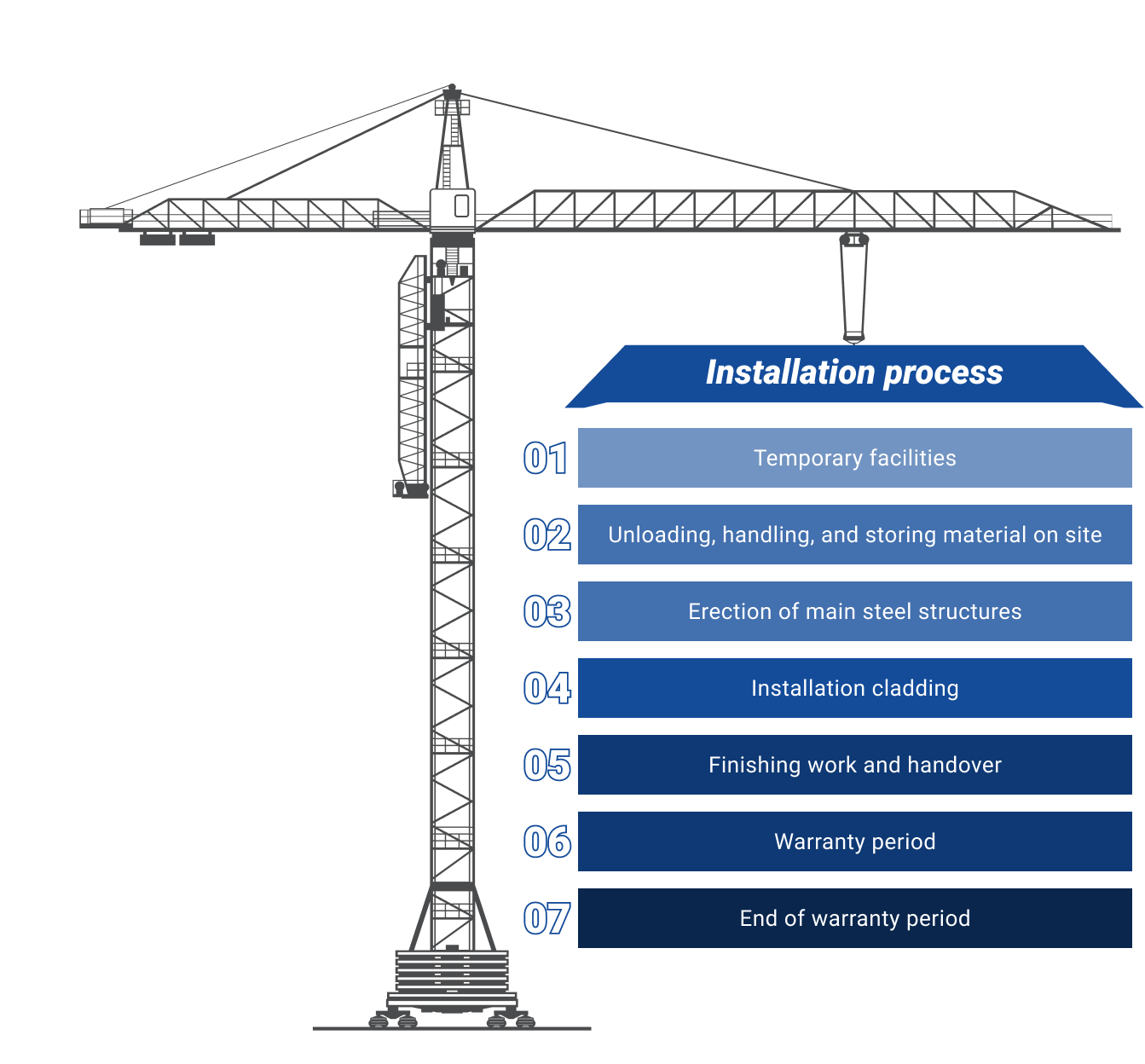 钢结构制造流程图1