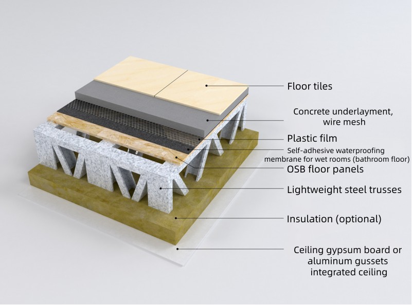 楼面方案一_副本