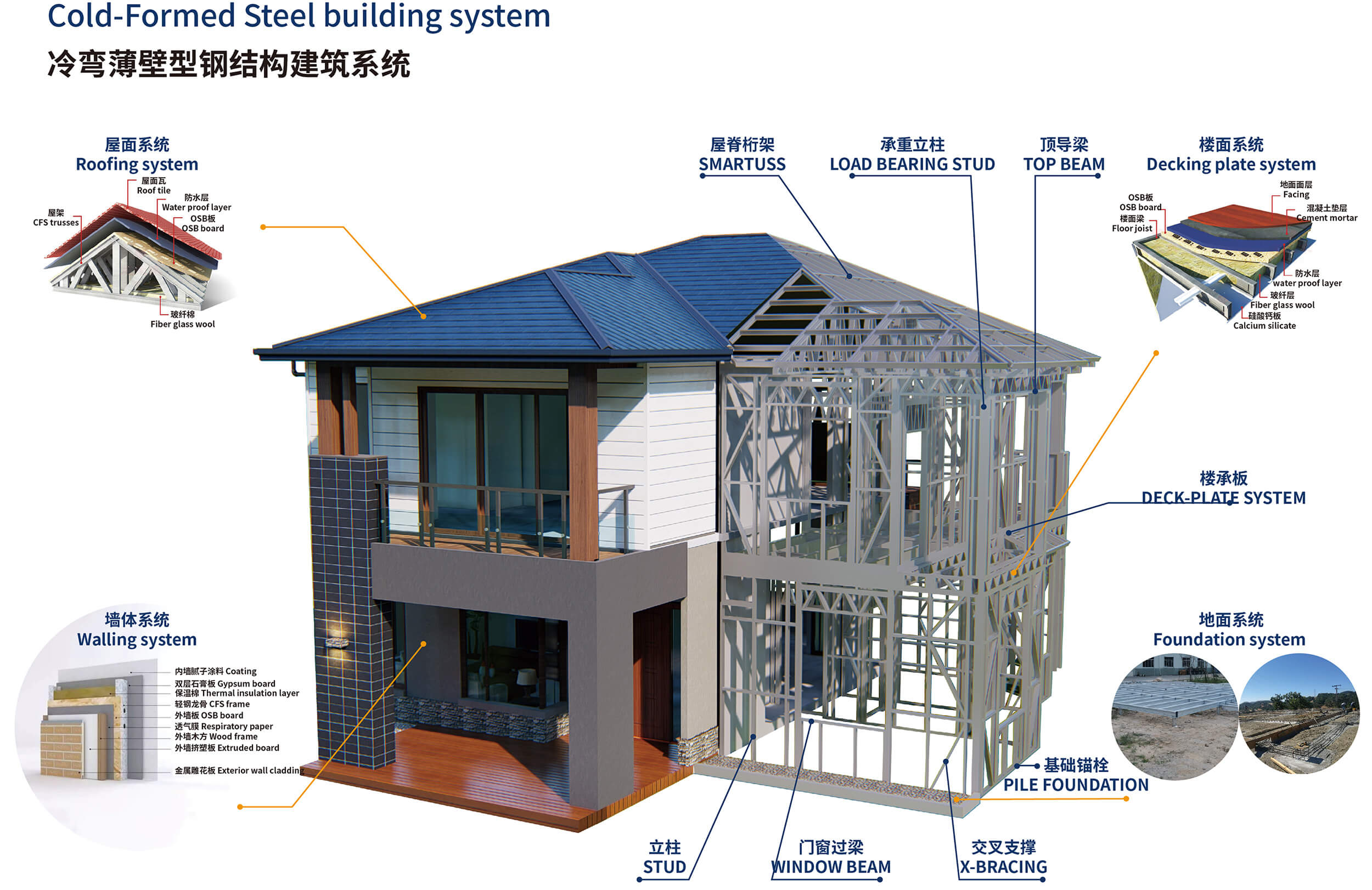 Precast steel structures vs. cold-formed steel structures: Which metal system is better suited for your project?