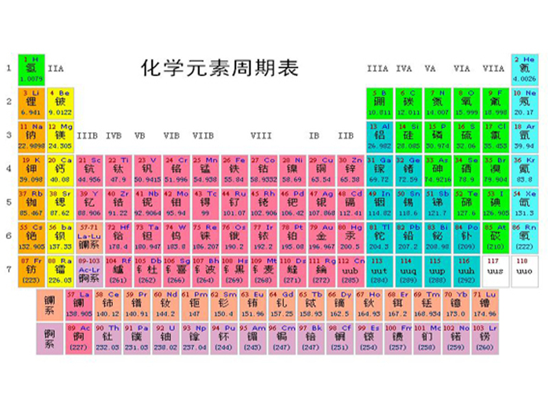 The role of the elements in stainless steel The role of the elements in stainless steel