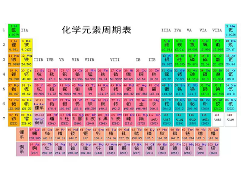 The role of the elements in stainless steel   