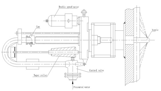 Hydraulic soot blower1.png