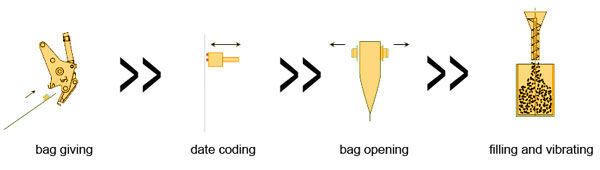 solid-liquid-work-process-11.jpg