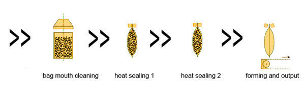 solid-liquid-work-process-22.jpg