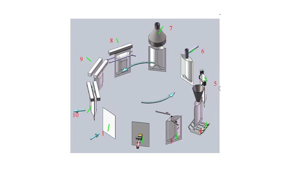 How does the automatic bag-given packing machine work?