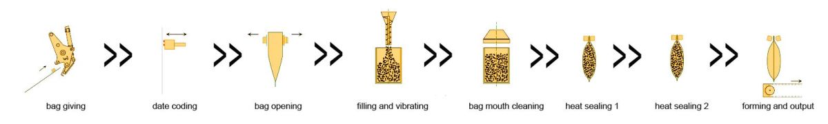 Granule packaging machine (1).jpg Granule packaging machine (1).jpg
