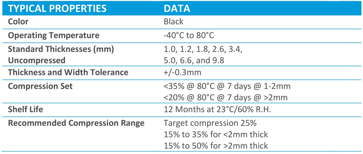 GOF1000 Thermal Gasket.png
