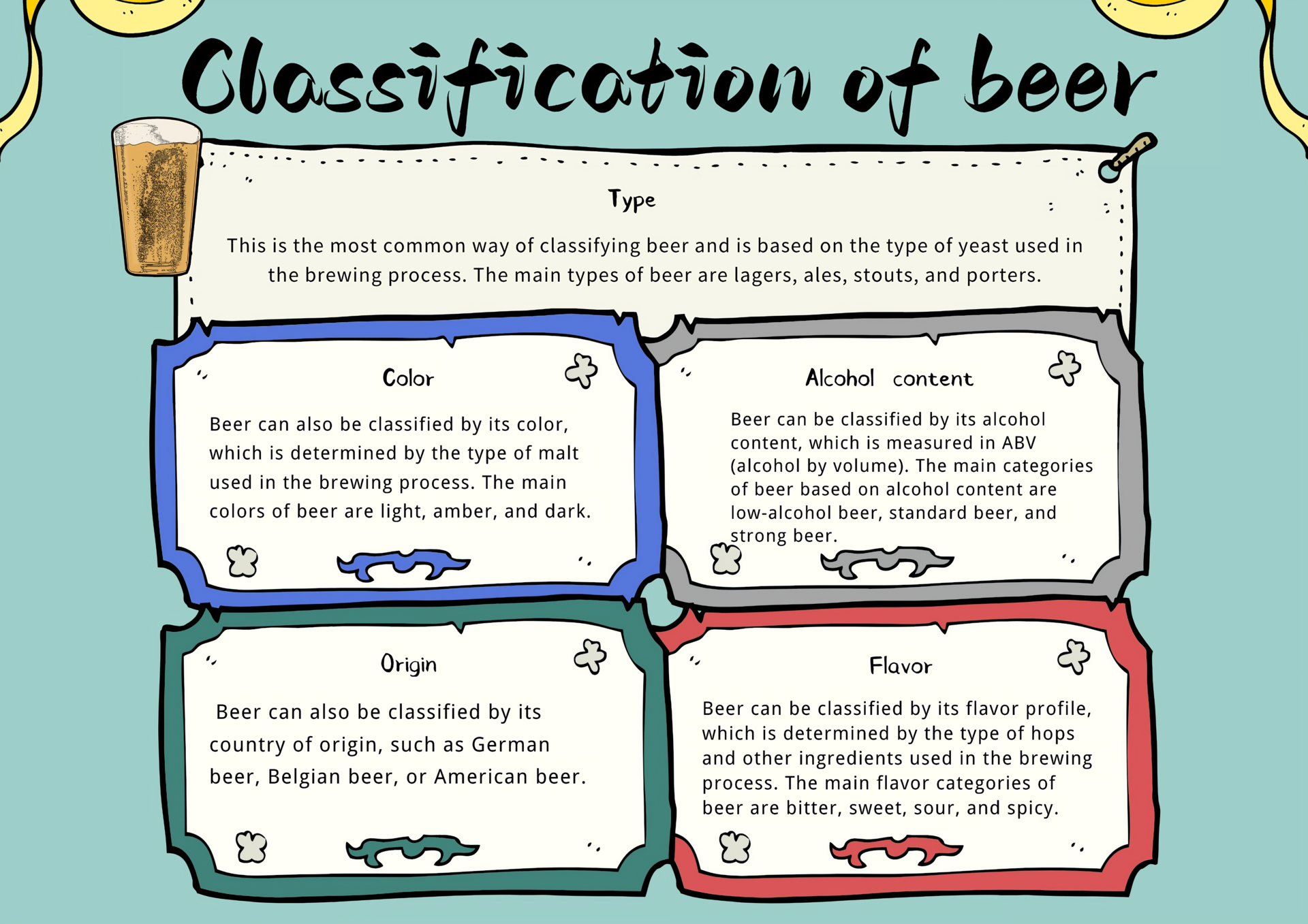 Classification of beer