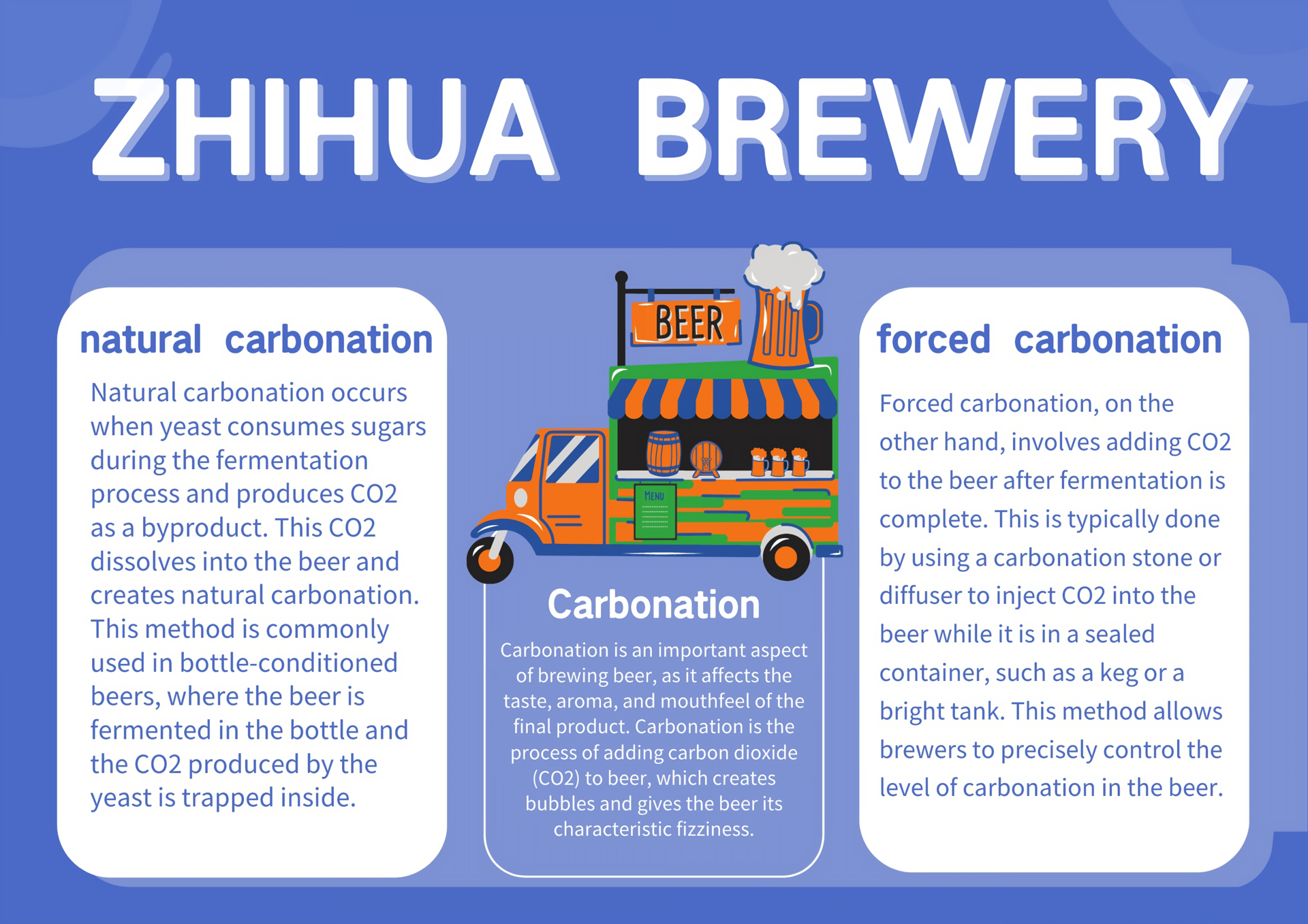 Carbonation