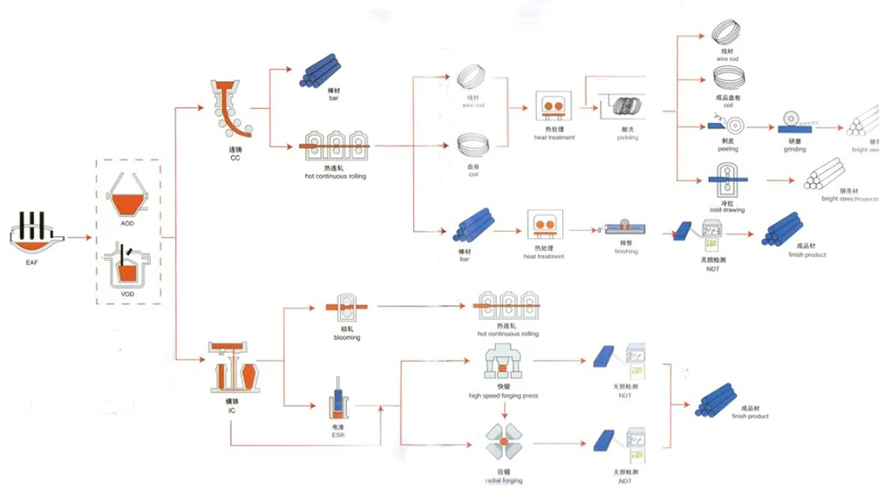 棒生产流程 (3).jpg