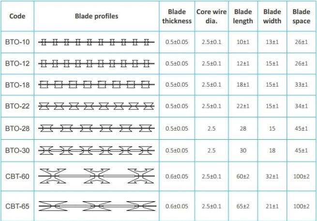 razor-wire-blade-style-655x457.jpg razor-wire-blade-style-655x457.jpg