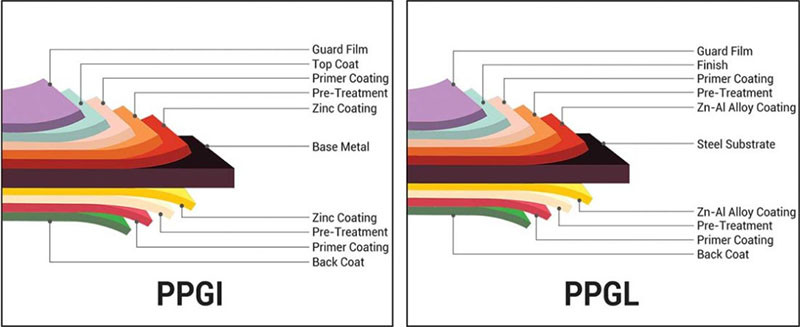 Difference-Between-PPGI-and-PPGL-Sheets