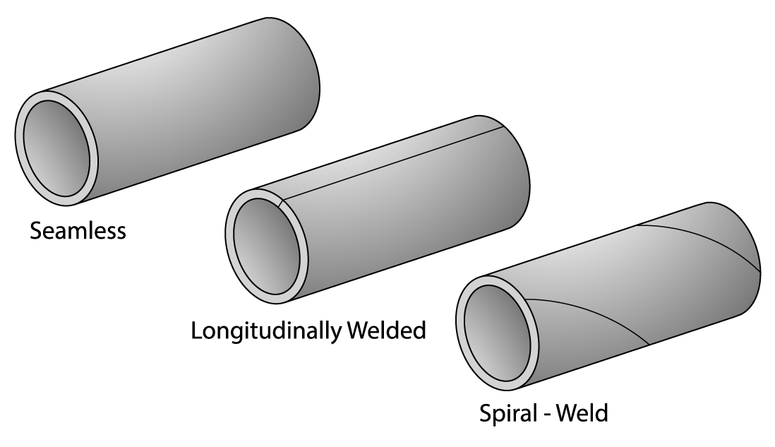 The difference between seamless steel pipe and welded steel pipe