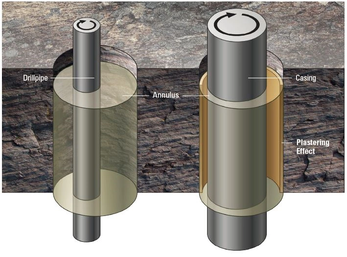 Common challenges and solutions in oil well casing installation Common challenges and solutions in oil well casing installation