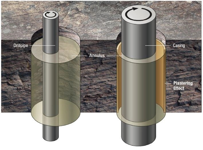 What-Are-the-Benefits-of-Casing-While-Drilling What-Are-the-Benefits-of-Casing-While-Drilling