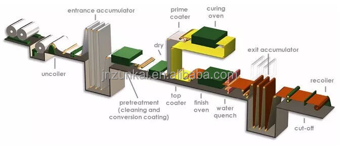 gi sheet coil 4.jpg gi sheet coil 4.jpg