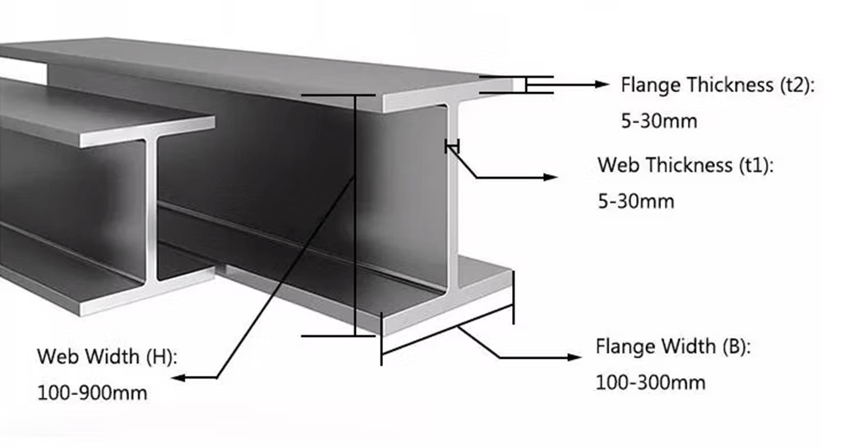 2025_谷歌H型钢_02 Carbon Steel H Beam