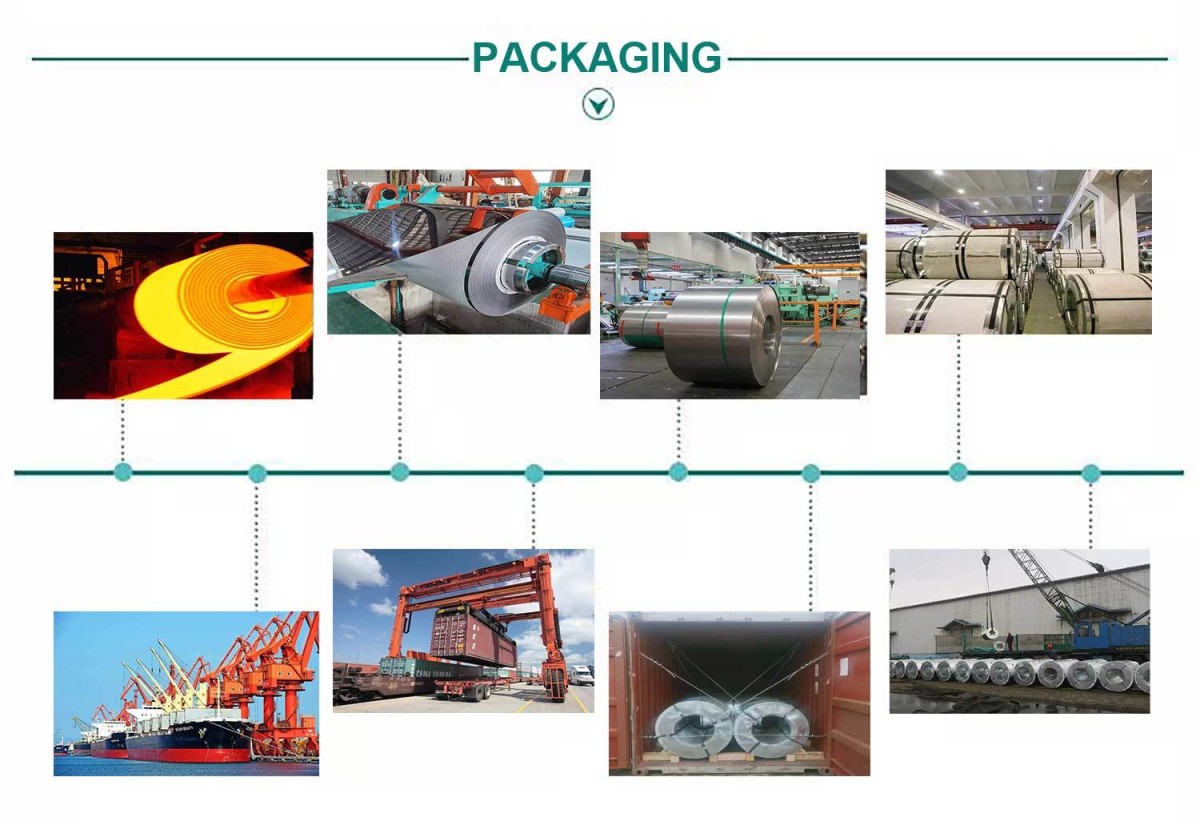 卷流程图.png Carbon steel Coil