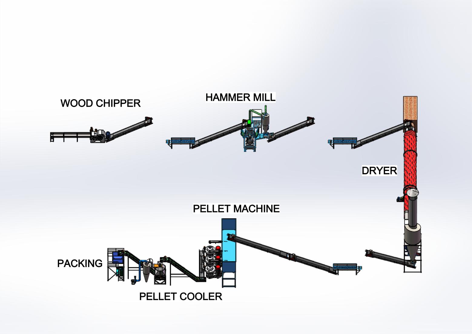 2T Wood Pellet Line-INDIA