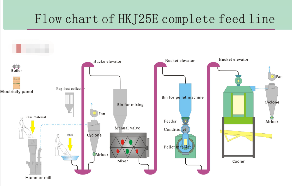 1-2T Animal Pellet Line