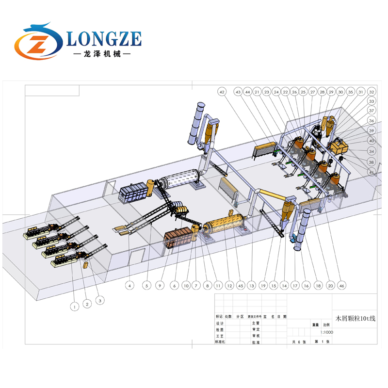 PARTS OF WOOD PELLET LINE