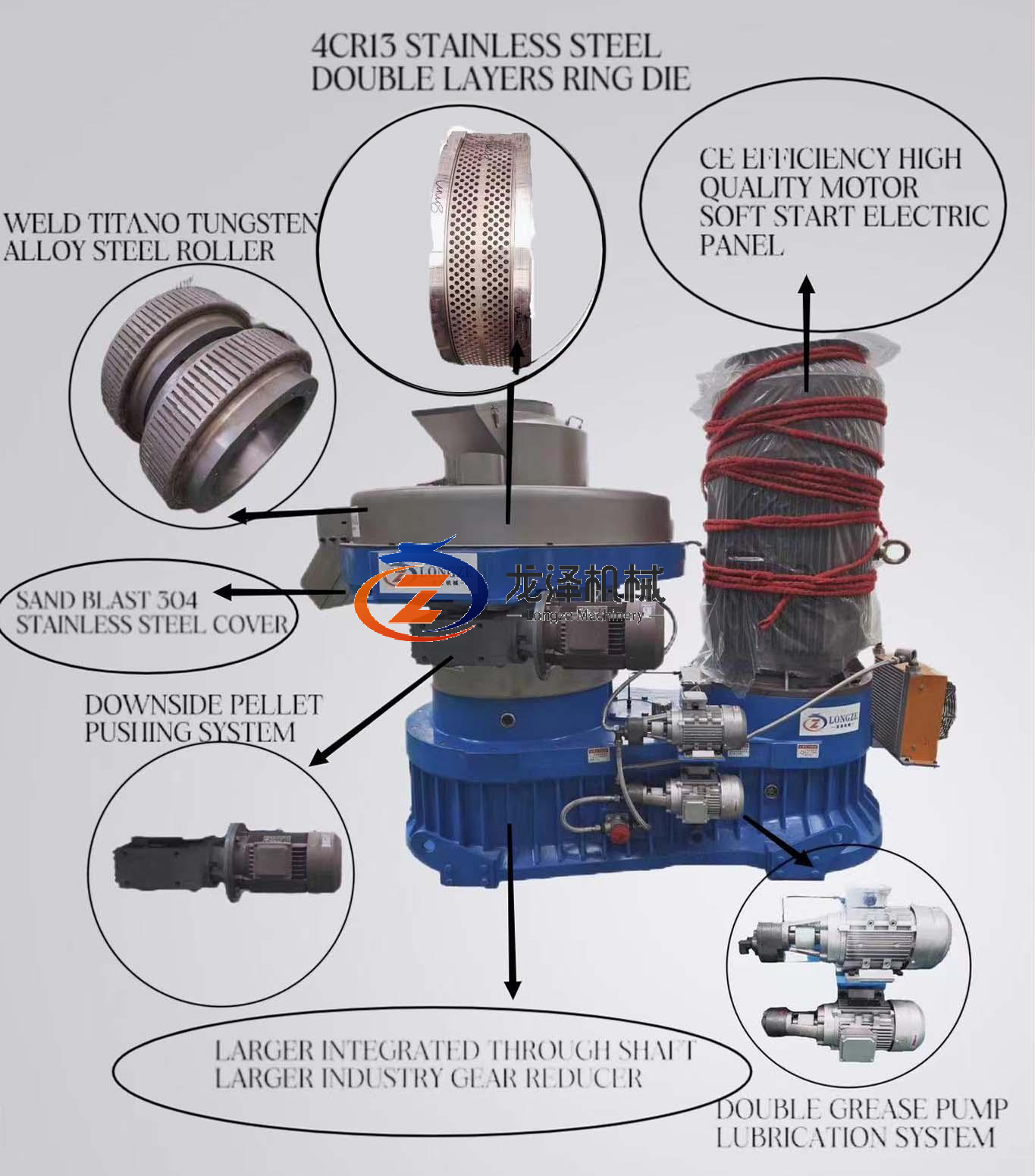 Highlights of Longze’s new technology wood pellet machine