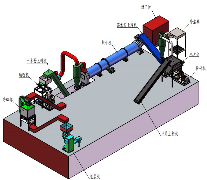 The Detailed Working Steps of the Pellet Production Line 