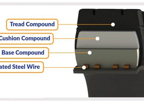 Three Layer Tyre Construction Technology