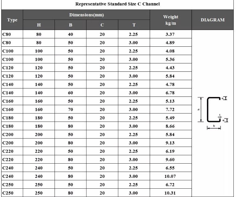 Channel Steel parameters.png