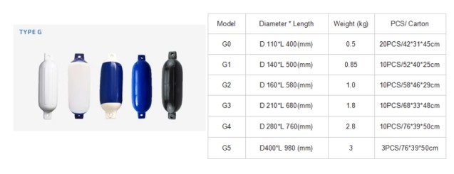 产品描述 Marine Buoys Fenders344.png