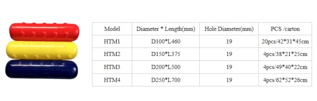 产品描述 Marine Buoys Fenders375.png