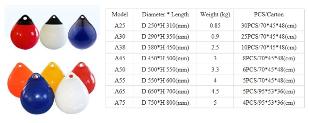 产品描述 Marine Buoys Fenders403.png