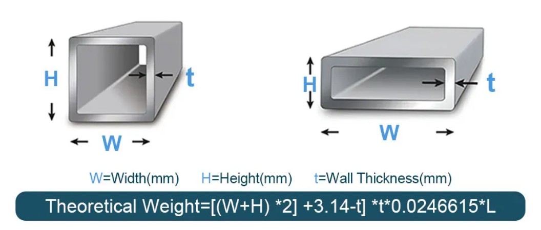 1743039605763697217749848064.png Galvanized square tubing