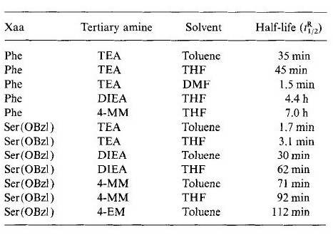 Racemización-Figura 3.png