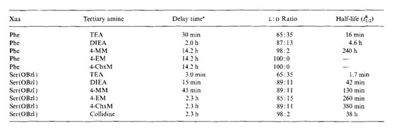 Racemización-Figura 5.png