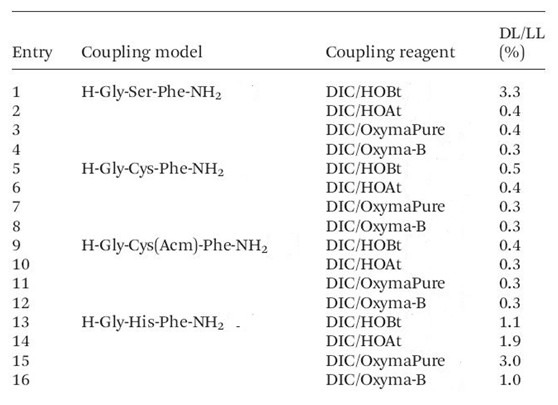 Racemización-Figura 10.png