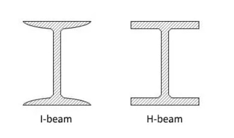 I-Beams and H-Beams.png