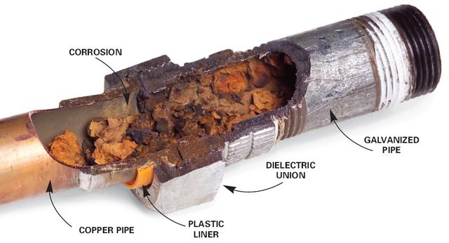 What You Need to Know About Galvanized Pipes