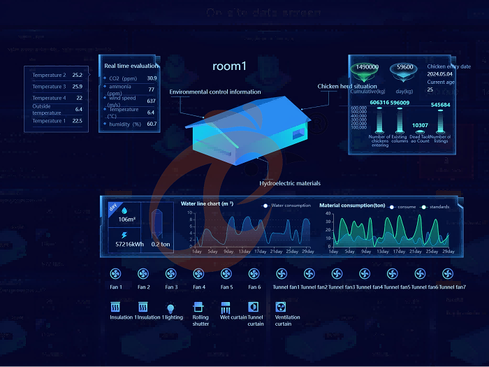 IOT poultry system-data 2