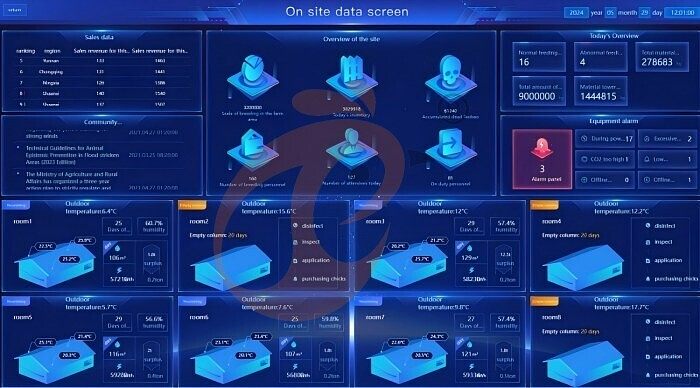 IOT poultry system-data 1