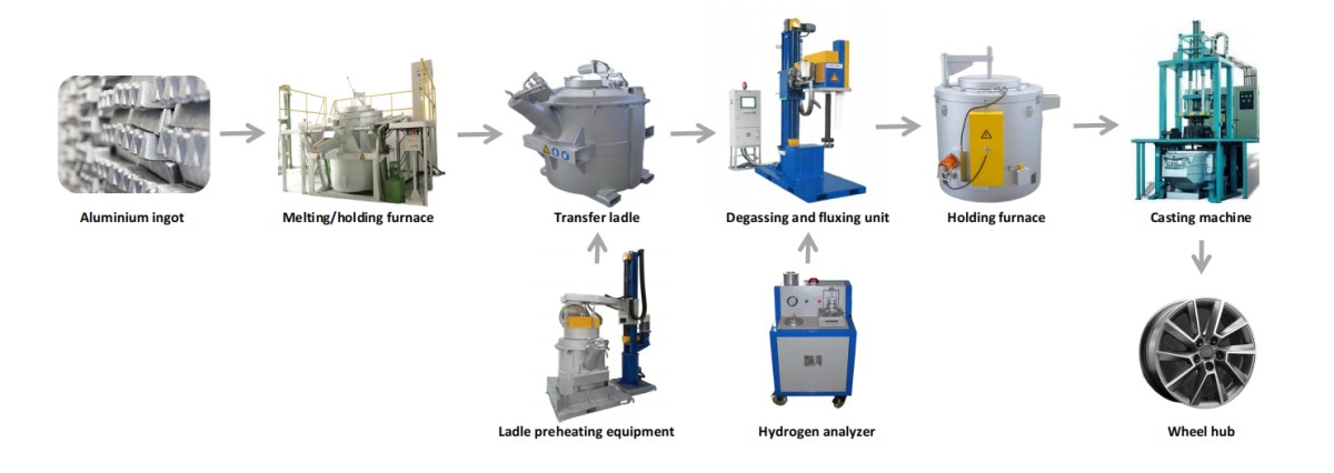 Casting Your Future——The 22"China International Foundry Expo ( Metal China）