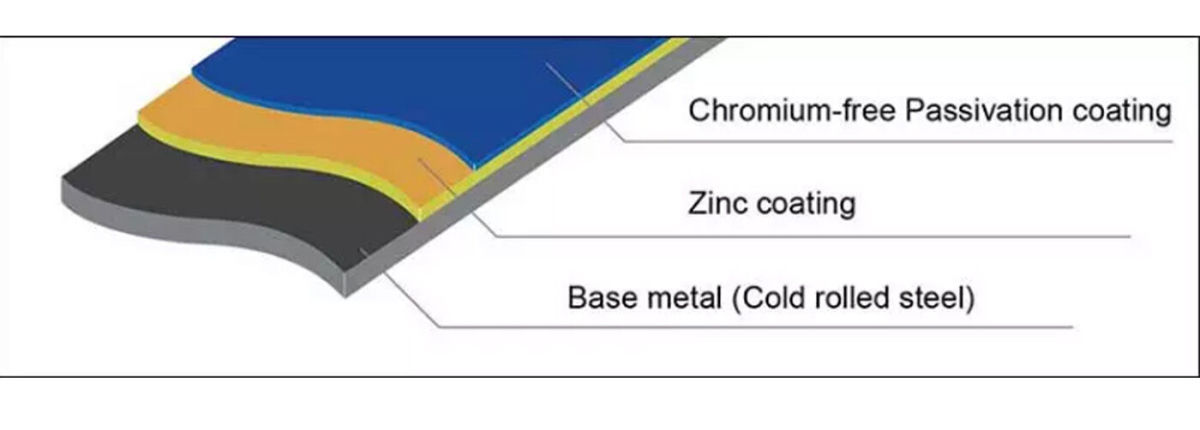 Galvanized Coil.jpg