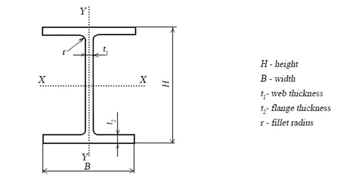 H beam.jpg H beam.jpg