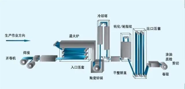 镀锌生产流程(1).jpg