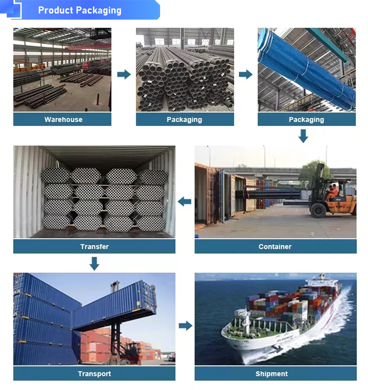 Product Packagin**品包装.jpg Product Packagin**品包装.jpg