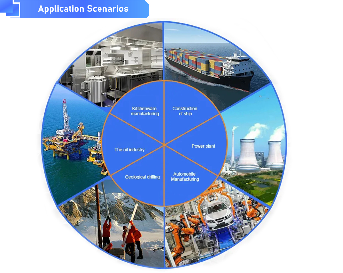 Application Scenarios场景应用.jpg